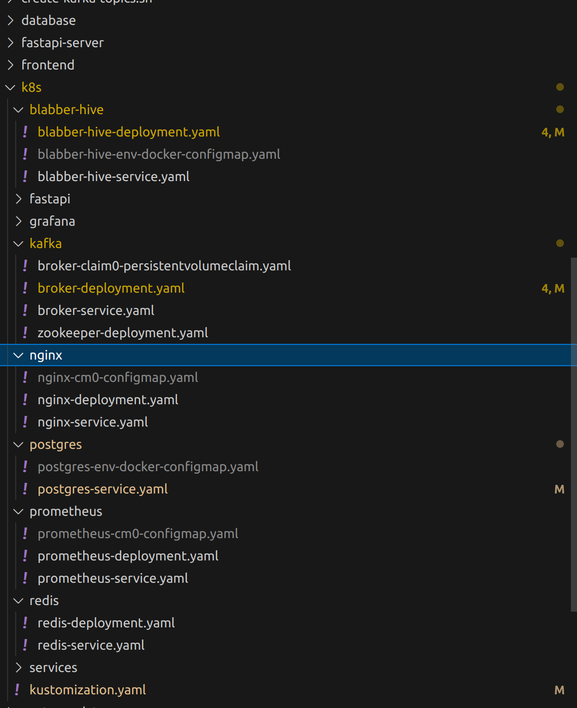 Kubernetes Manifests Directory Structure